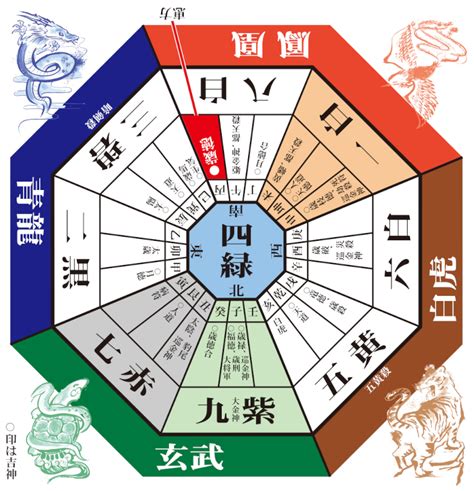 方位吉凶図 2023|2023年の吉方位凶方位 無料計算ツール